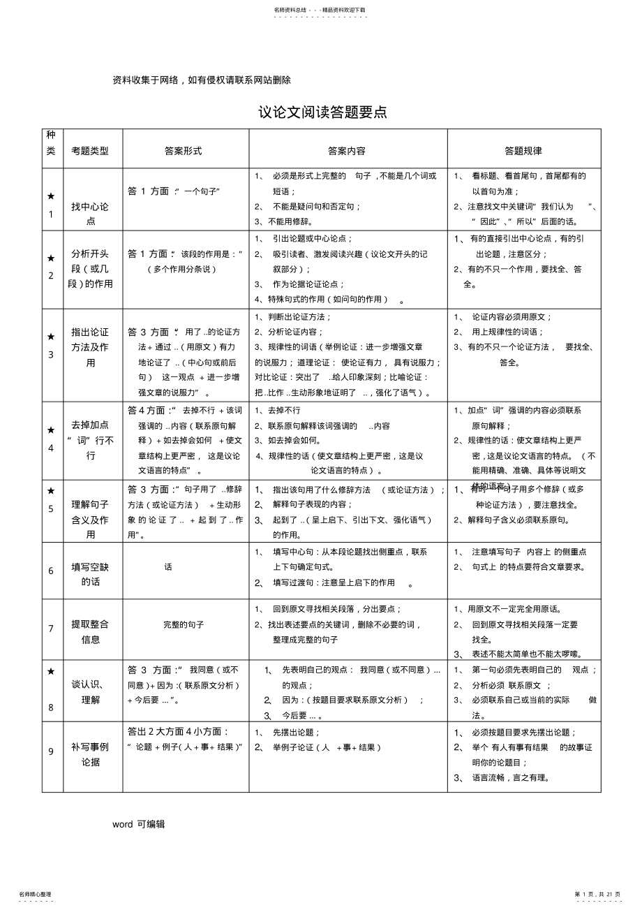 2022年初中语文阅读理解类型及答案教程文件 .pdf_第1页