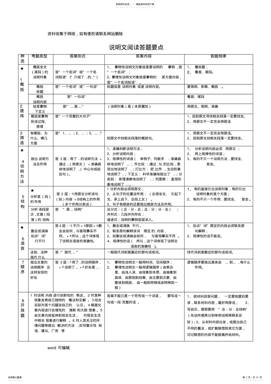 2022年初中语文阅读理解类型及答案教程文件 .pdf_第2页