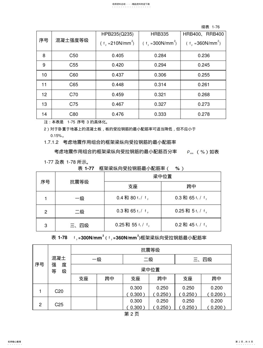 2022年配筋率 .pdf_第2页