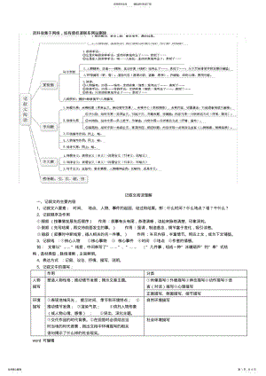 2022年初中语文阅读理解知识点整理复习进程 .pdf