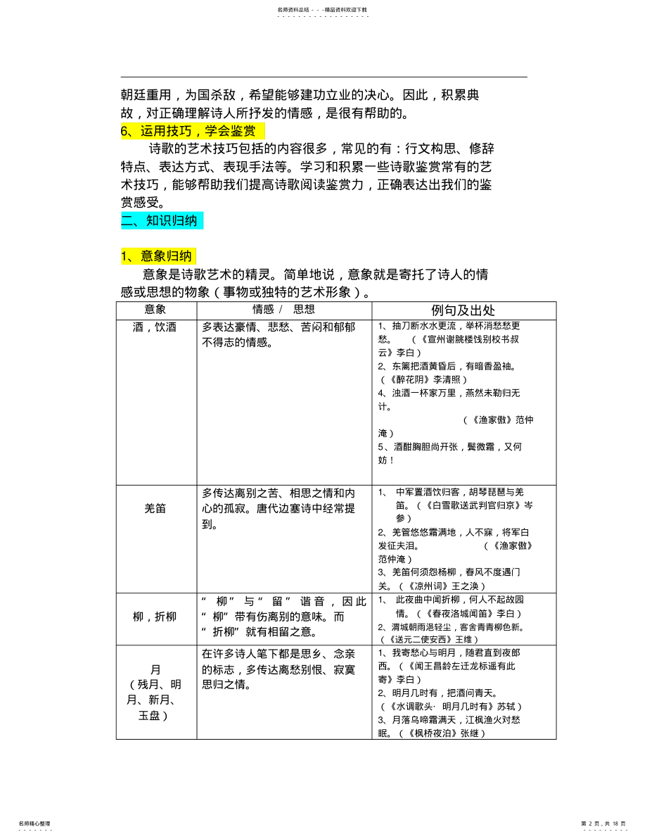 2022年初中语文古诗词鉴赏专题 .pdf_第2页