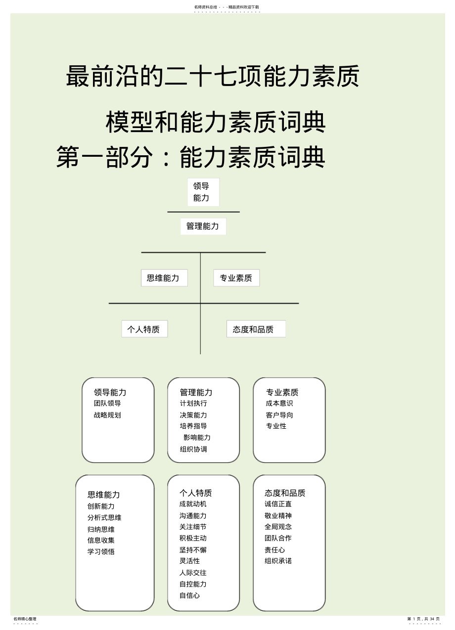 2022年前沿的二十七项能力素质模型词典 .pdf_第1页