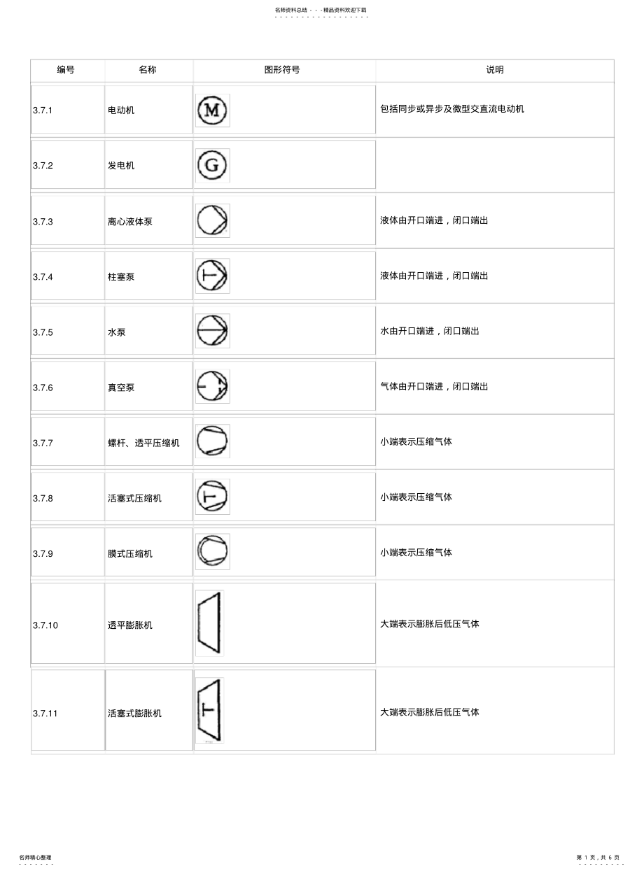 2022年阀门图形符号 .pdf_第1页