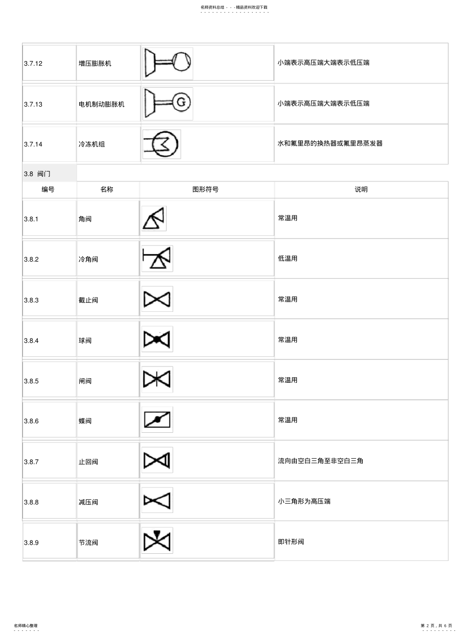 2022年阀门图形符号 .pdf_第2页