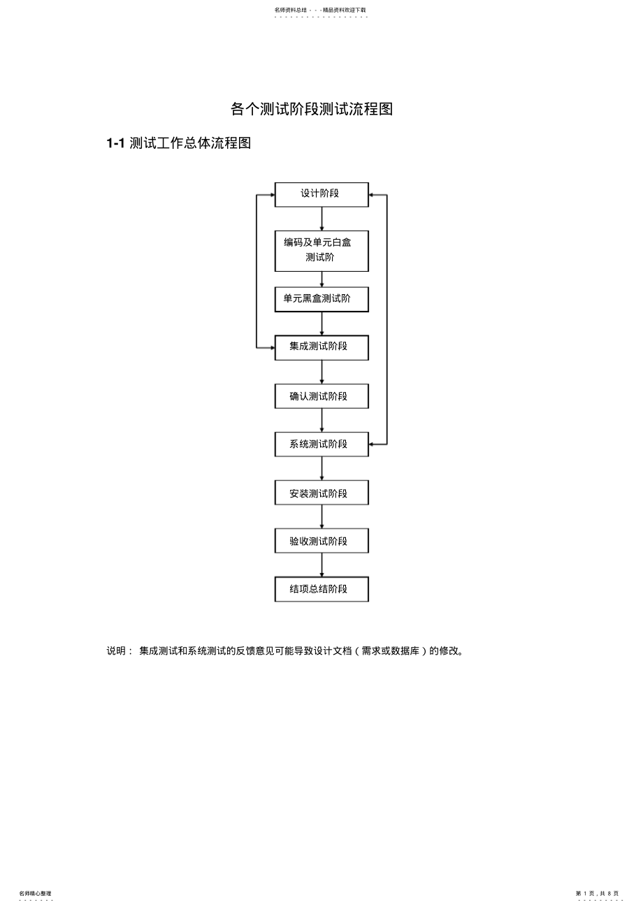 2022年软件测试流程图 .pdf_第1页