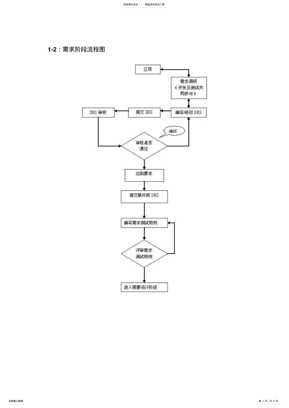 2022年软件测试流程图 .pdf_第2页