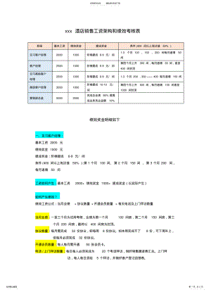 2022年销售工资架构和绩效考核表 .pdf