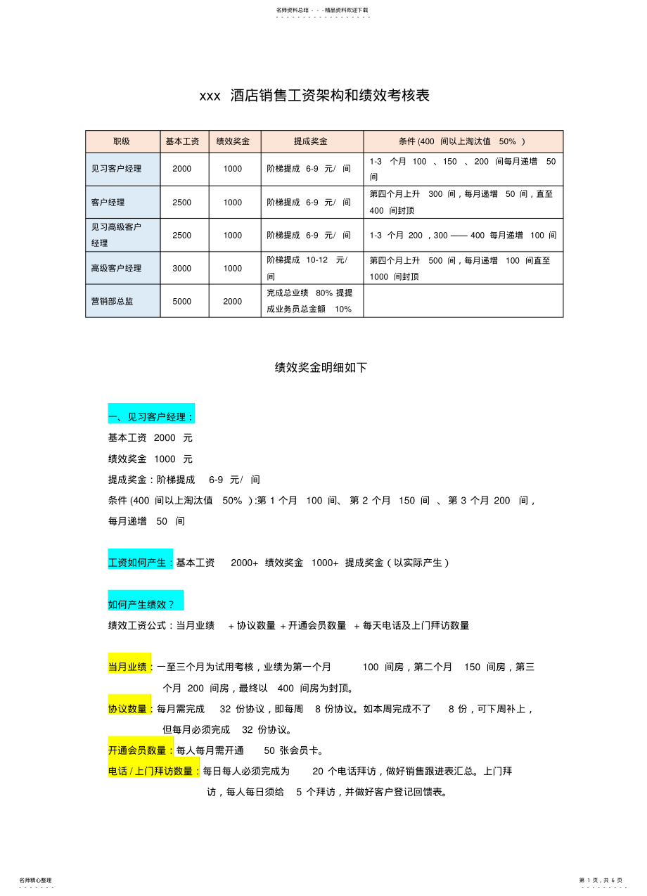 2022年销售工资架构和绩效考核表 .pdf_第1页