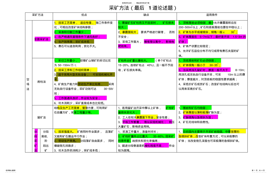 2022年采矿方法优缺点及适用条件-最后论述题 .pdf_第1页