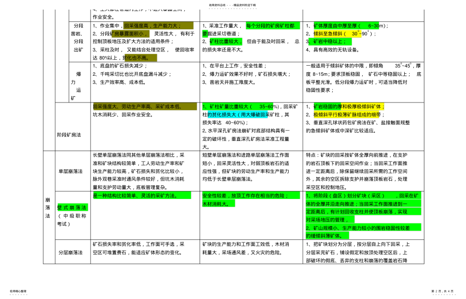 2022年采矿方法优缺点及适用条件-最后论述题 .pdf_第2页