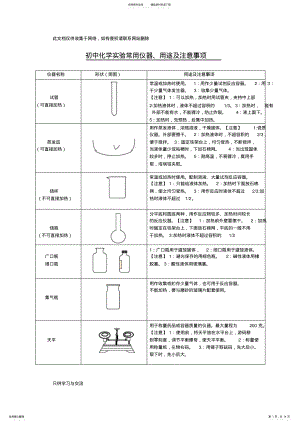 2022年初中化学实验常用仪器、用途及注意事项知识讲解 .pdf