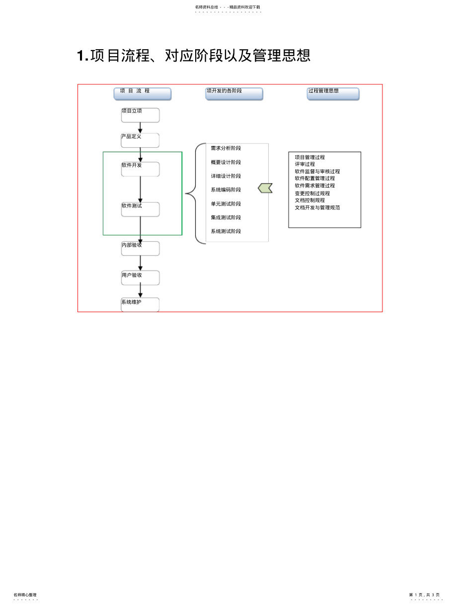 2022年软件项目管理流程知识 .pdf_第1页