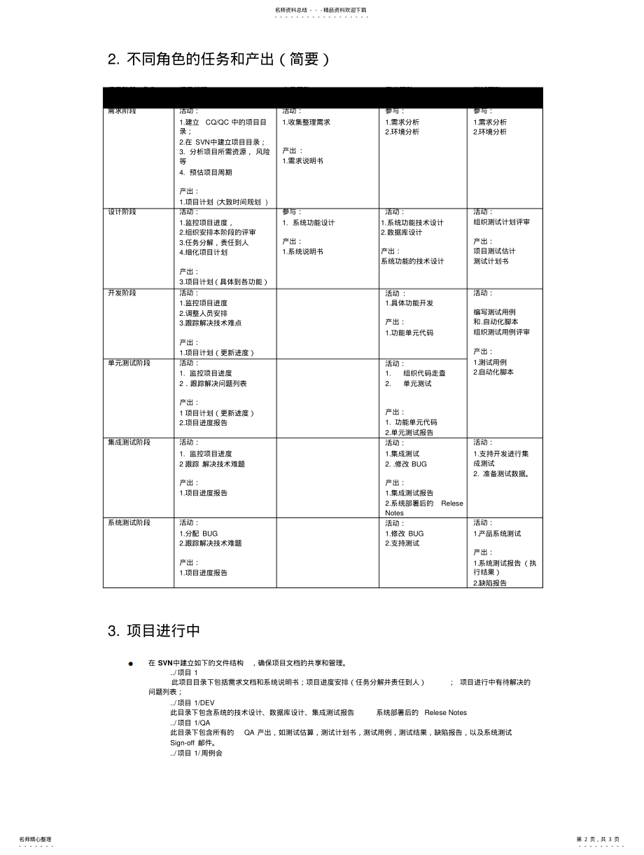 2022年软件项目管理流程知识 .pdf_第2页