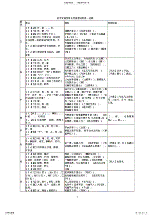 2022年初中文言文常见文言虚词用法一览表 .pdf