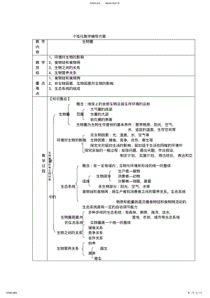 2022年初中生物生物圈教案 .pdf