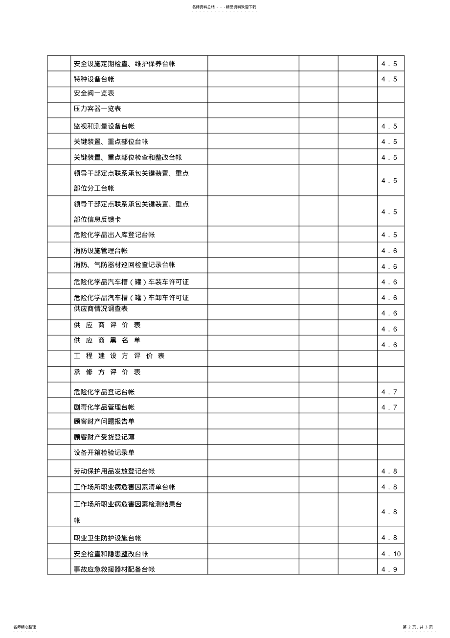 2022年台帐记录清单资料 .pdf_第2页