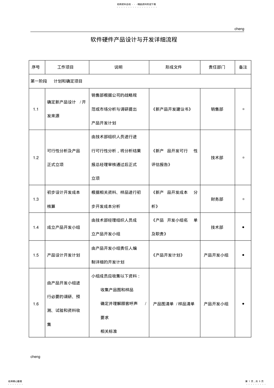 2022年软件硬件产品设计与开发详细流程管理 .pdf_第1页