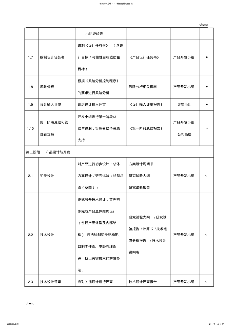 2022年软件硬件产品设计与开发详细流程管理 .pdf_第2页