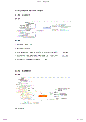 2022年初中化学各单元考纲要求及思维导图学习资料 .pdf