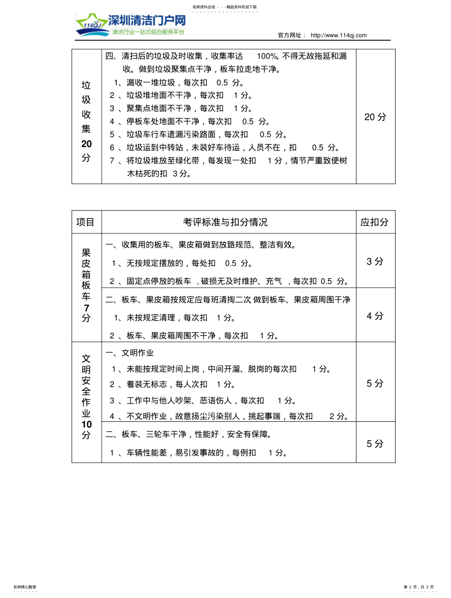 2022年道路清扫保洁考评细则 .pdf_第2页