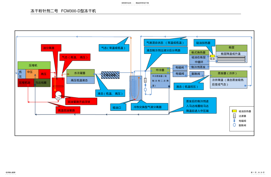 2022年制冷系统示意图终稿 .pdf_第1页