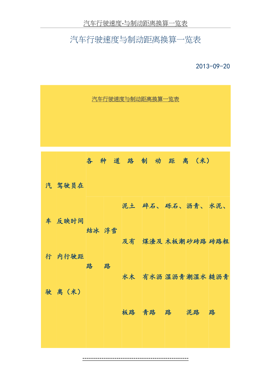 汽车行驶速度-与制动距离换算一览表.doc_第2页