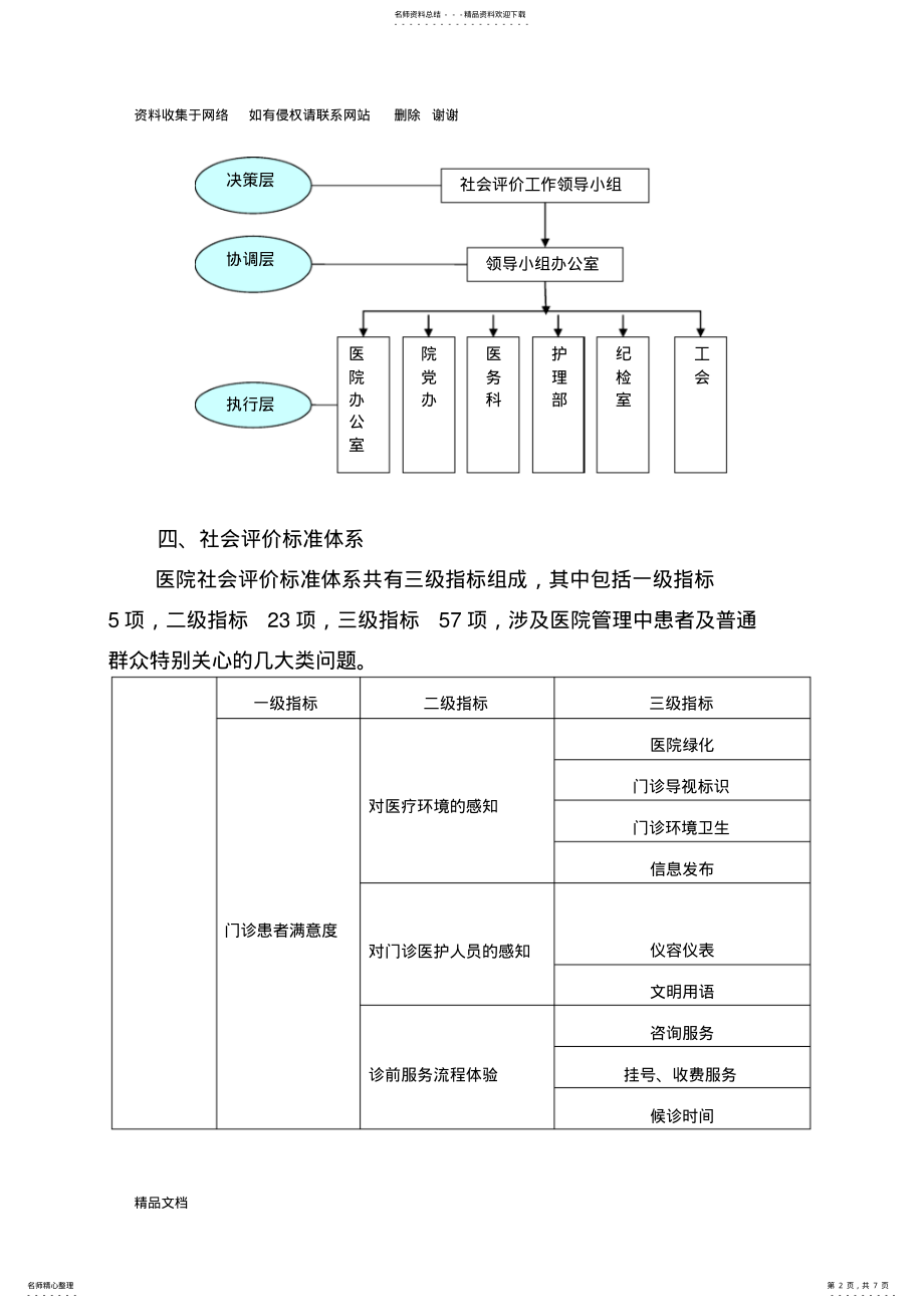 2022年医院社会评价质量控制体系 .pdf_第2页