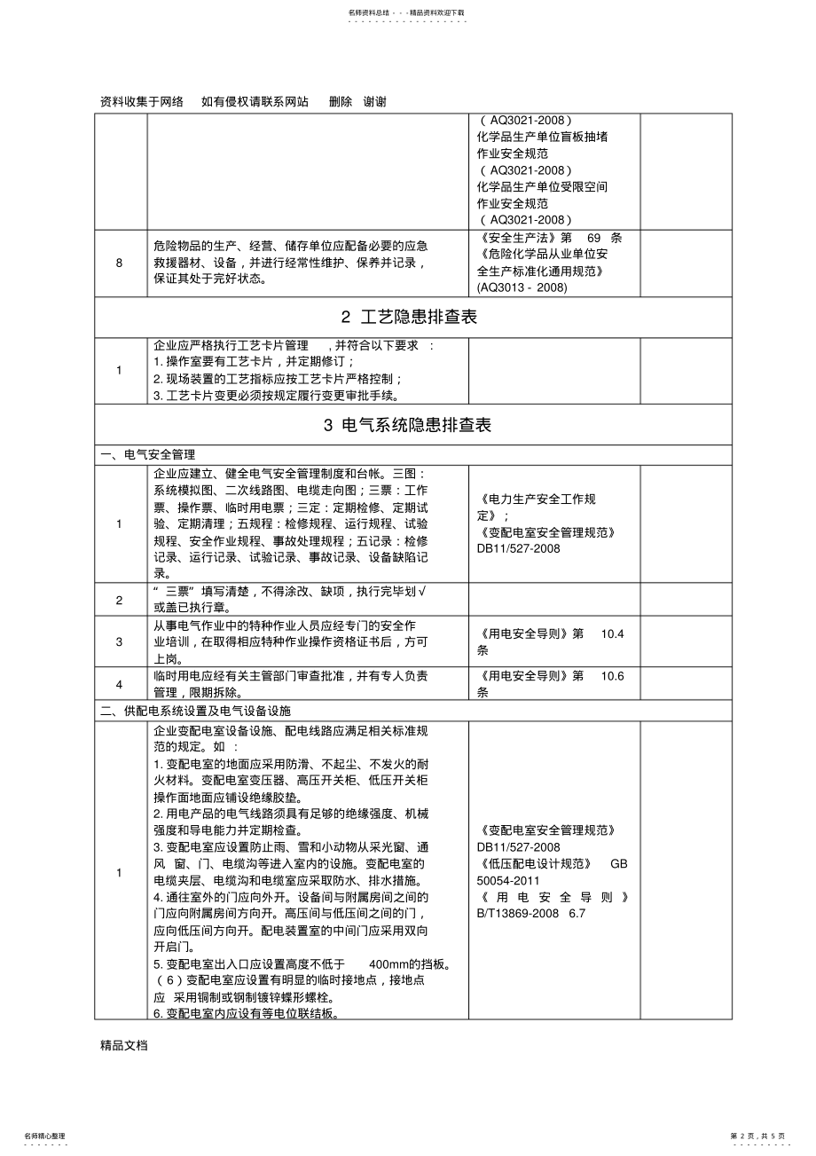 2022年双体系建设隐患检查表 .pdf_第2页