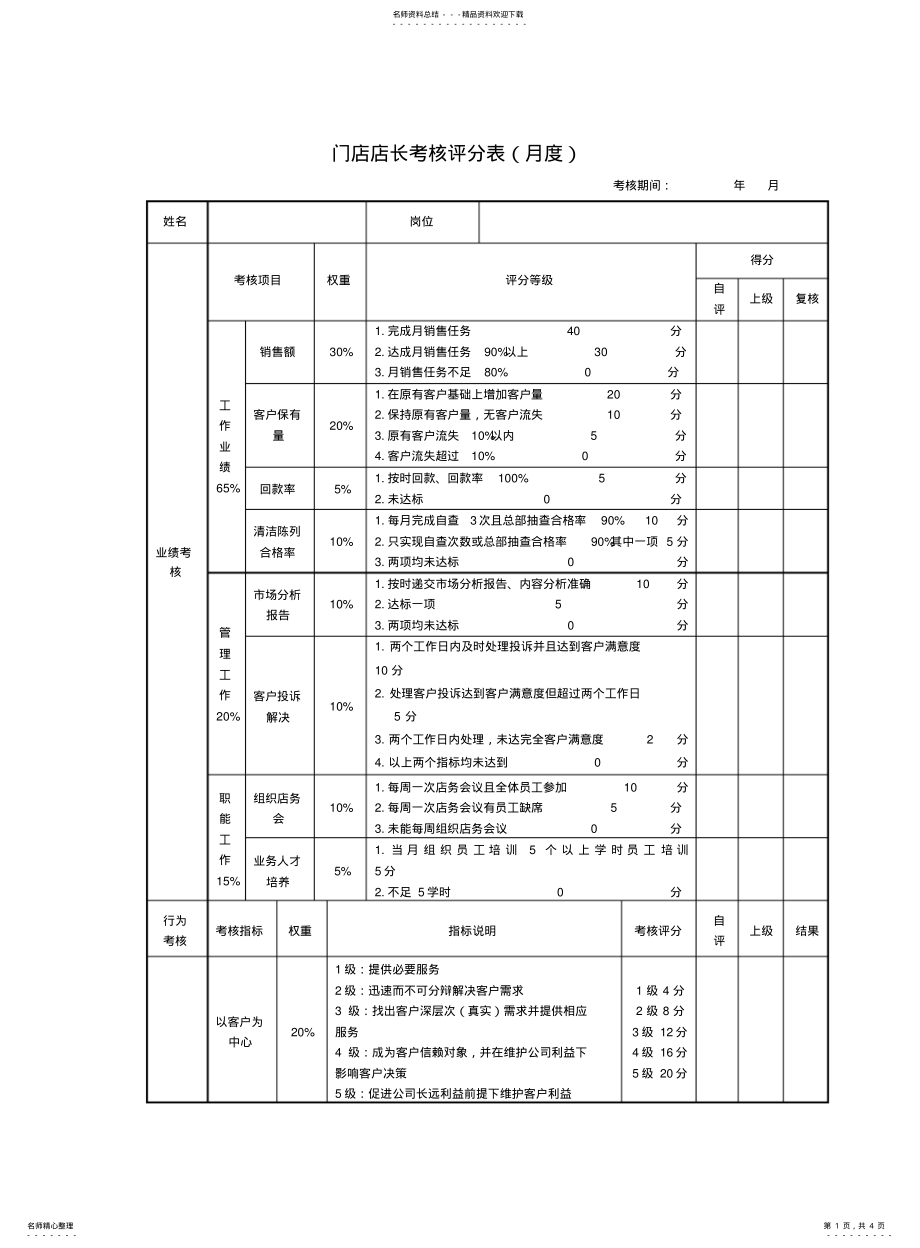 2022年门店绩效考核表 .pdf_第1页