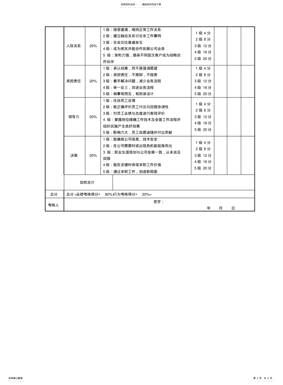 2022年门店绩效考核表 .pdf_第2页