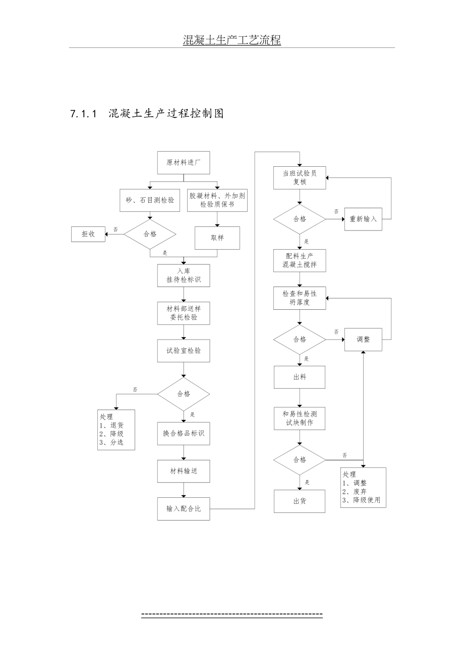 混凝土生产工艺流程.doc_第2页