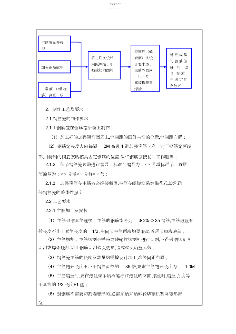 2022年钢筋笼技术交底.docx_第2页