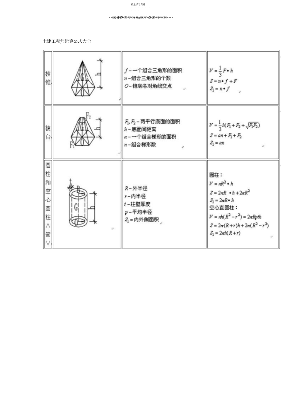 2022年土建工程师计算公式大全.docx_第1页