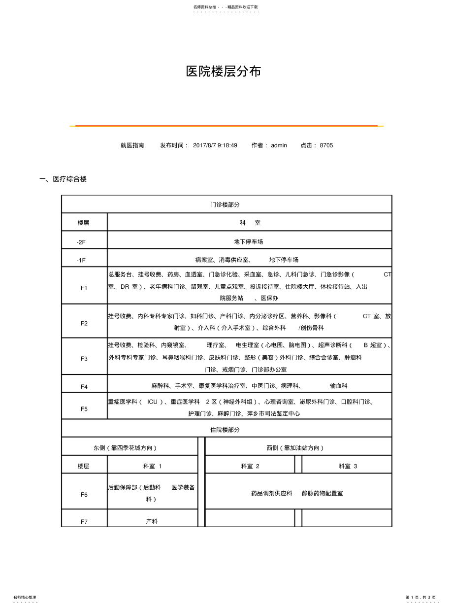 2022年医院楼层科室分布收集 .pdf_第1页