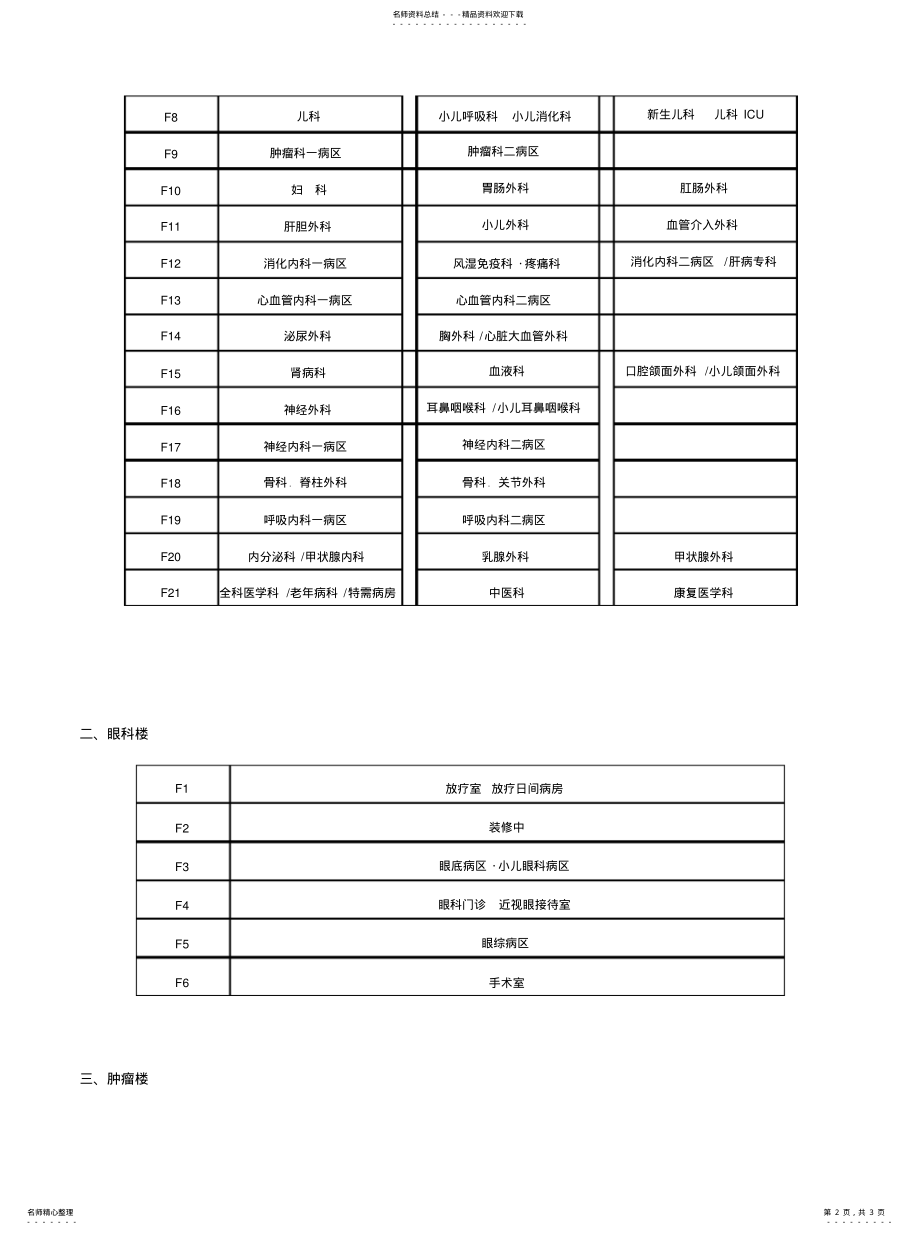 2022年医院楼层科室分布收集 .pdf_第2页