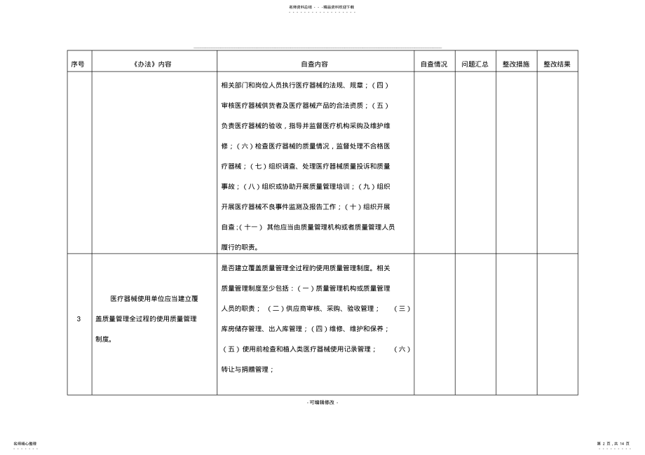 2022年医疗器械质量管理自查表 4.pdf_第2页