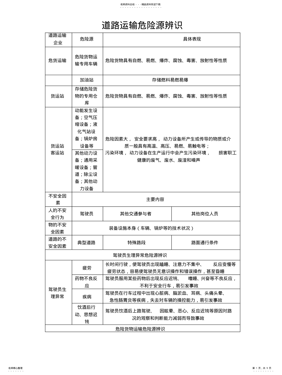 2022年道标准化指南路运输企业危险源辨识 .pdf_第1页