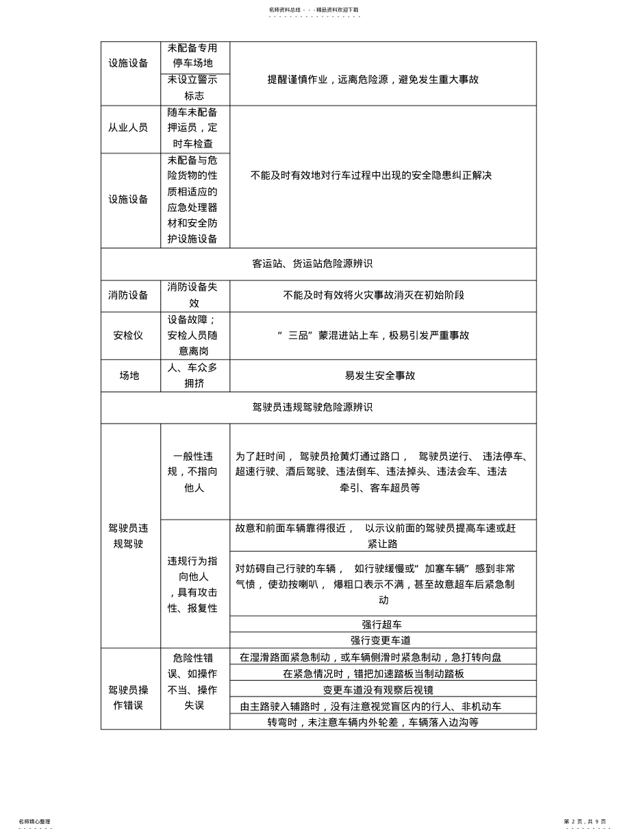 2022年道标准化指南路运输企业危险源辨识 .pdf_第2页