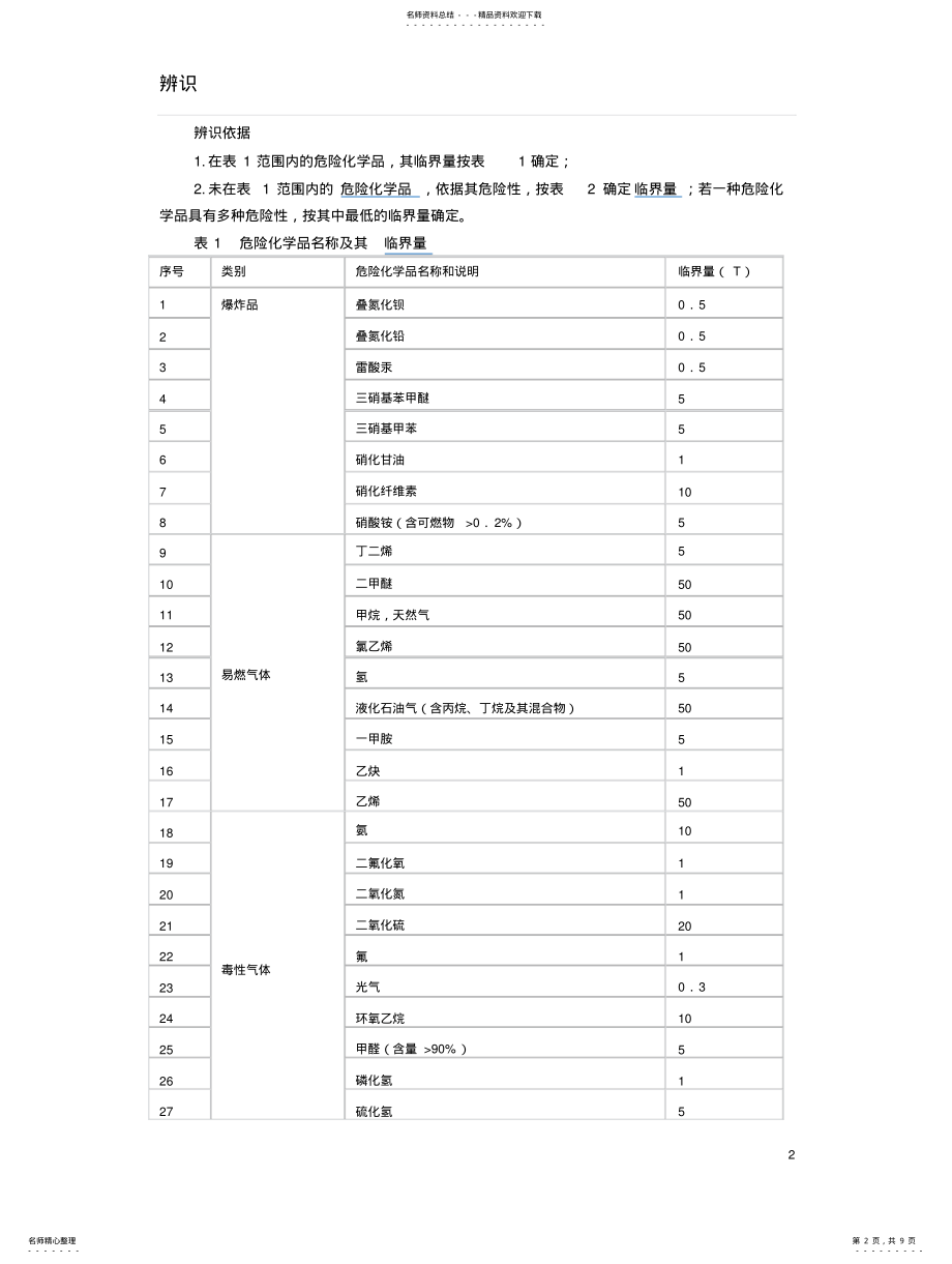 2022年重大危险源辨识标准 .pdf_第2页