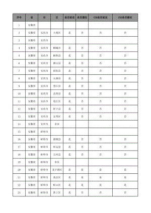 物流企业速递快运快递运输管理操作运营流程 宅急送 操作区域表.xls