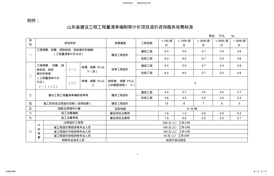 2022年造价咨询及审计收费标准 .pdf_第1页