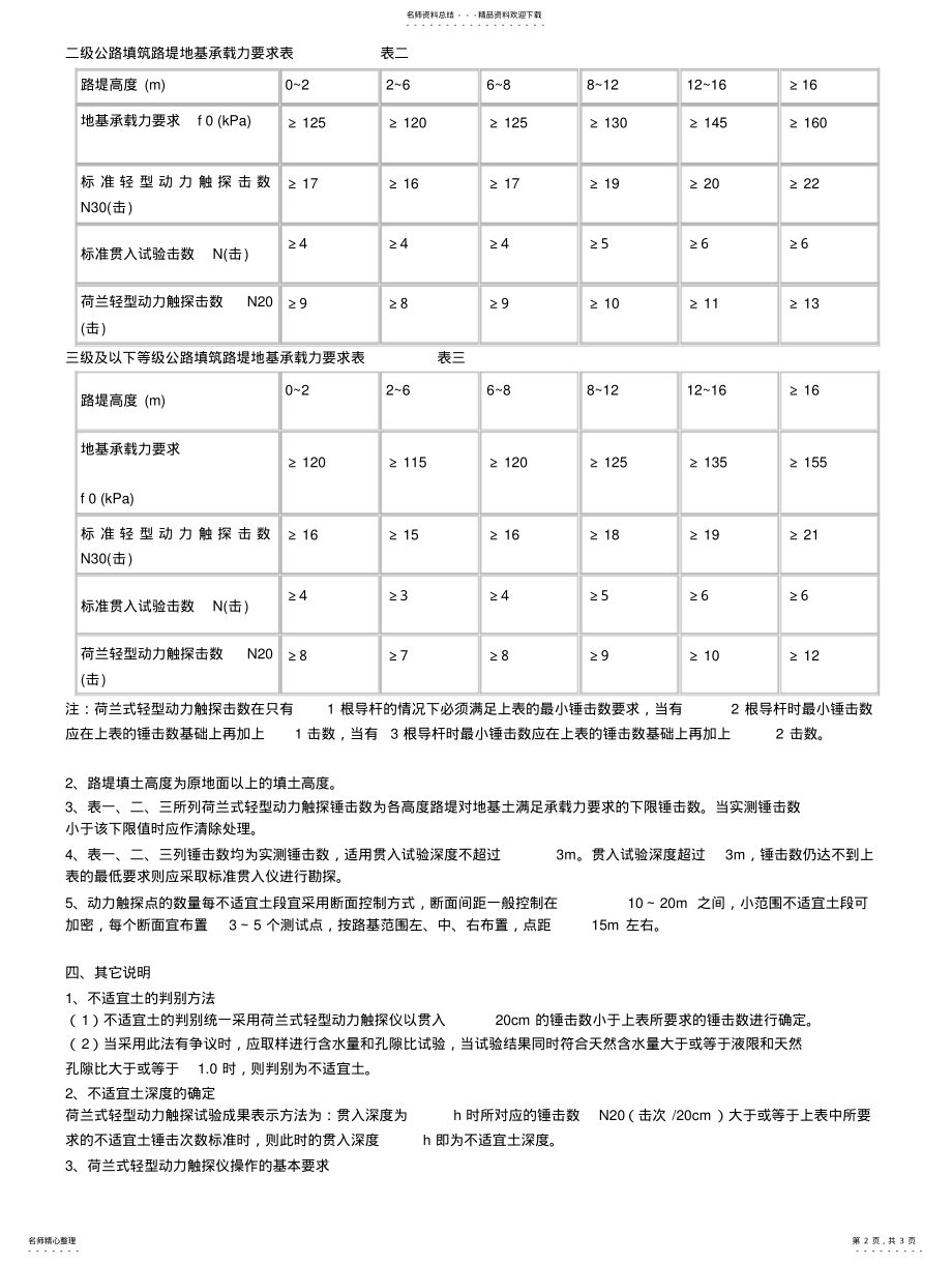 2022年地基承载力检 .pdf_第2页