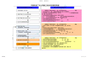 2022年通信工程高风险作业施工安全操作指引 .pdf