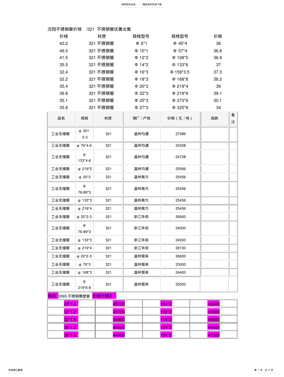 2022年钢材价格 .pdf_第1页