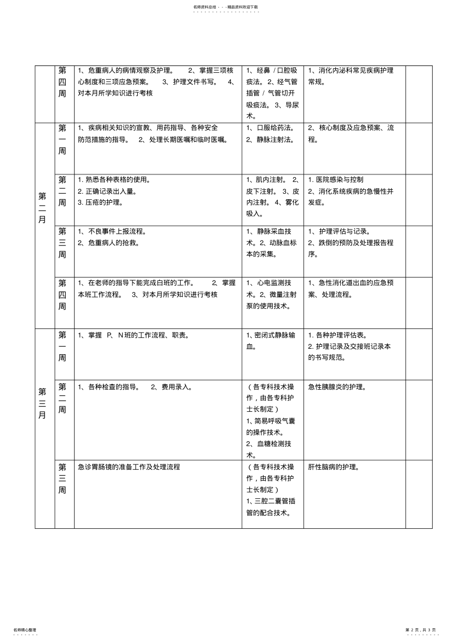 2022年各科新进护士培训计划 .pdf_第2页