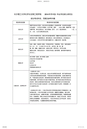 2022年长沙理工大学化学与生物工程学院学术 .pdf