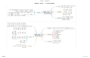 2022年部编版语文一年级上册-单元知识点思维导图 .pdf