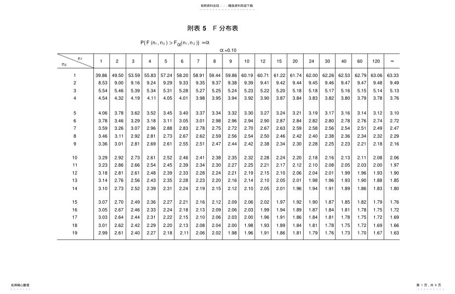 2022年附表F分布表[归 .pdf_第1页