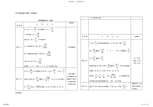 2022年初中物理电学公式总结及详解 .pdf