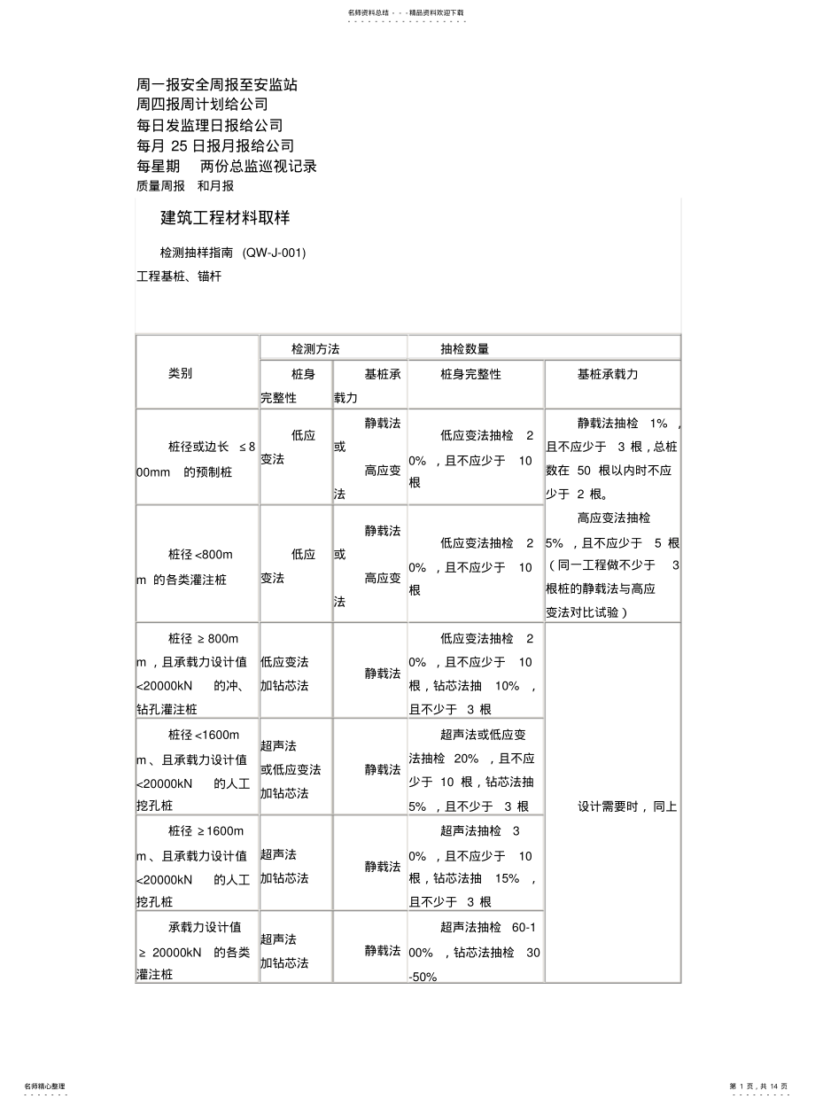 2022年送检及检测明细 .pdf_第1页